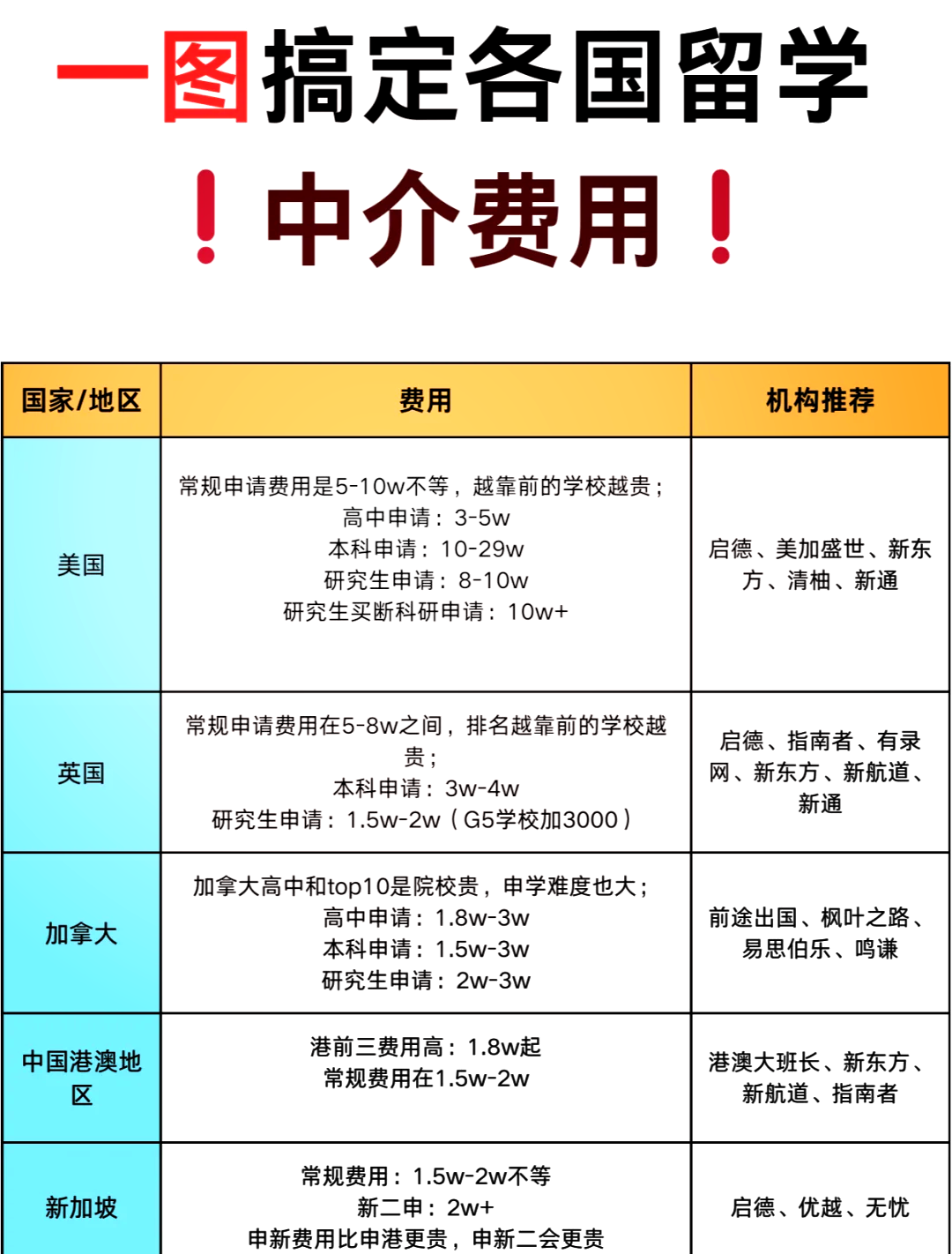 英国留学中介费要多少钱的简单介绍