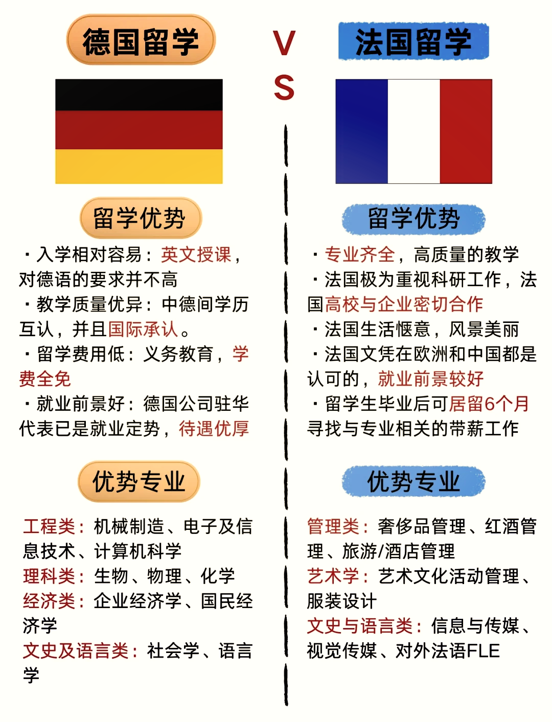 巴黎留学排名