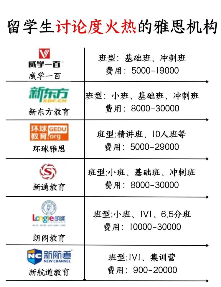 留学需要雅思多少(雅思多少分可以出国)