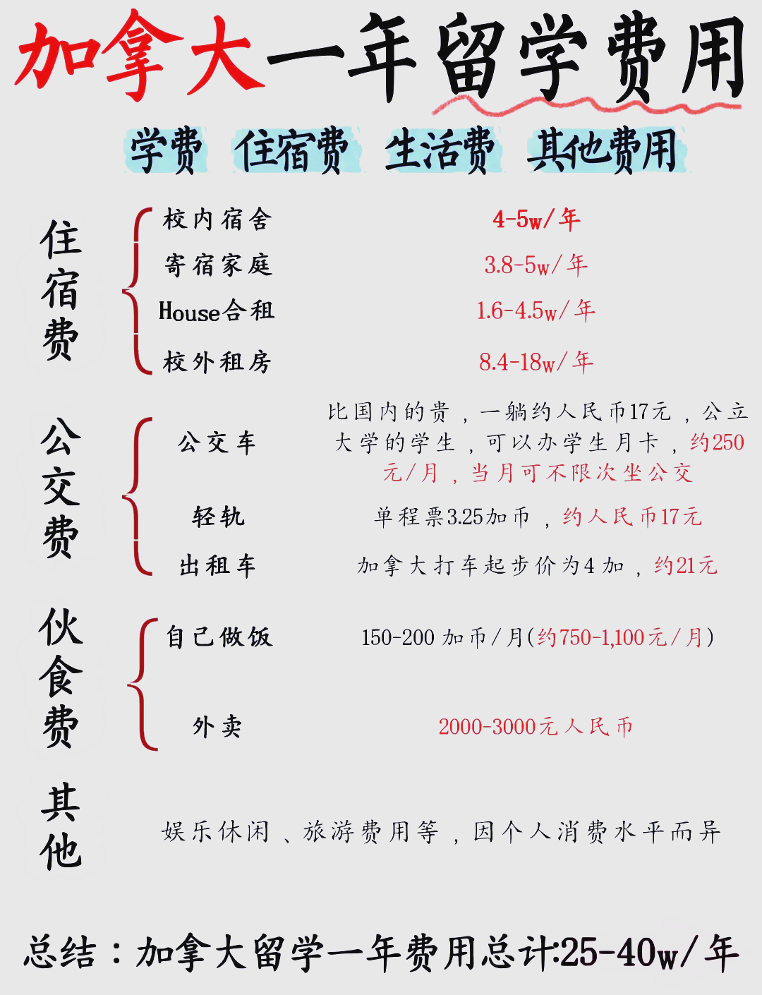 去加拿大留学一年要多少费用(加拿大留学费用一年需要多少钱)