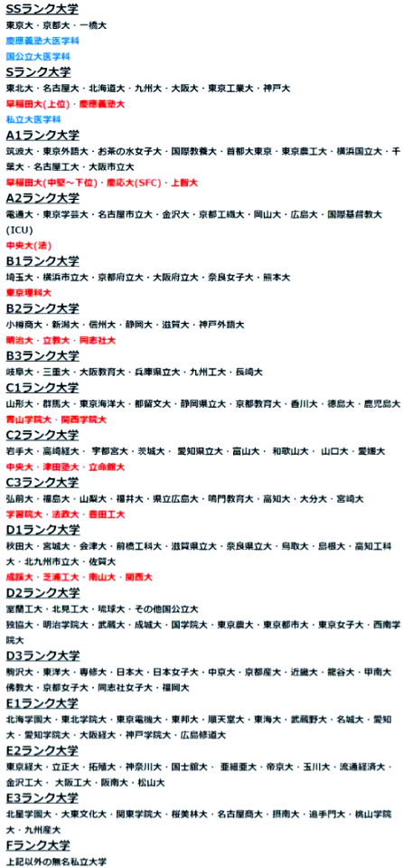 日本留学网络