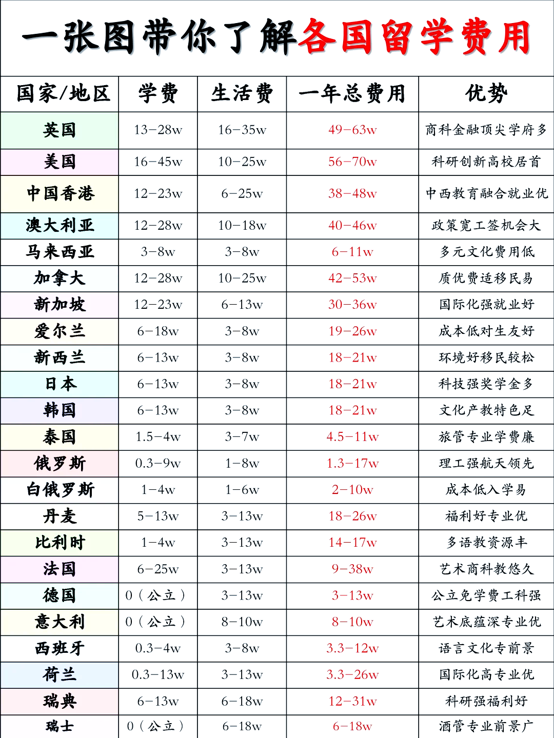 俄罗斯留学一年要多少钱(俄罗斯留学一年费用大概多少钱)