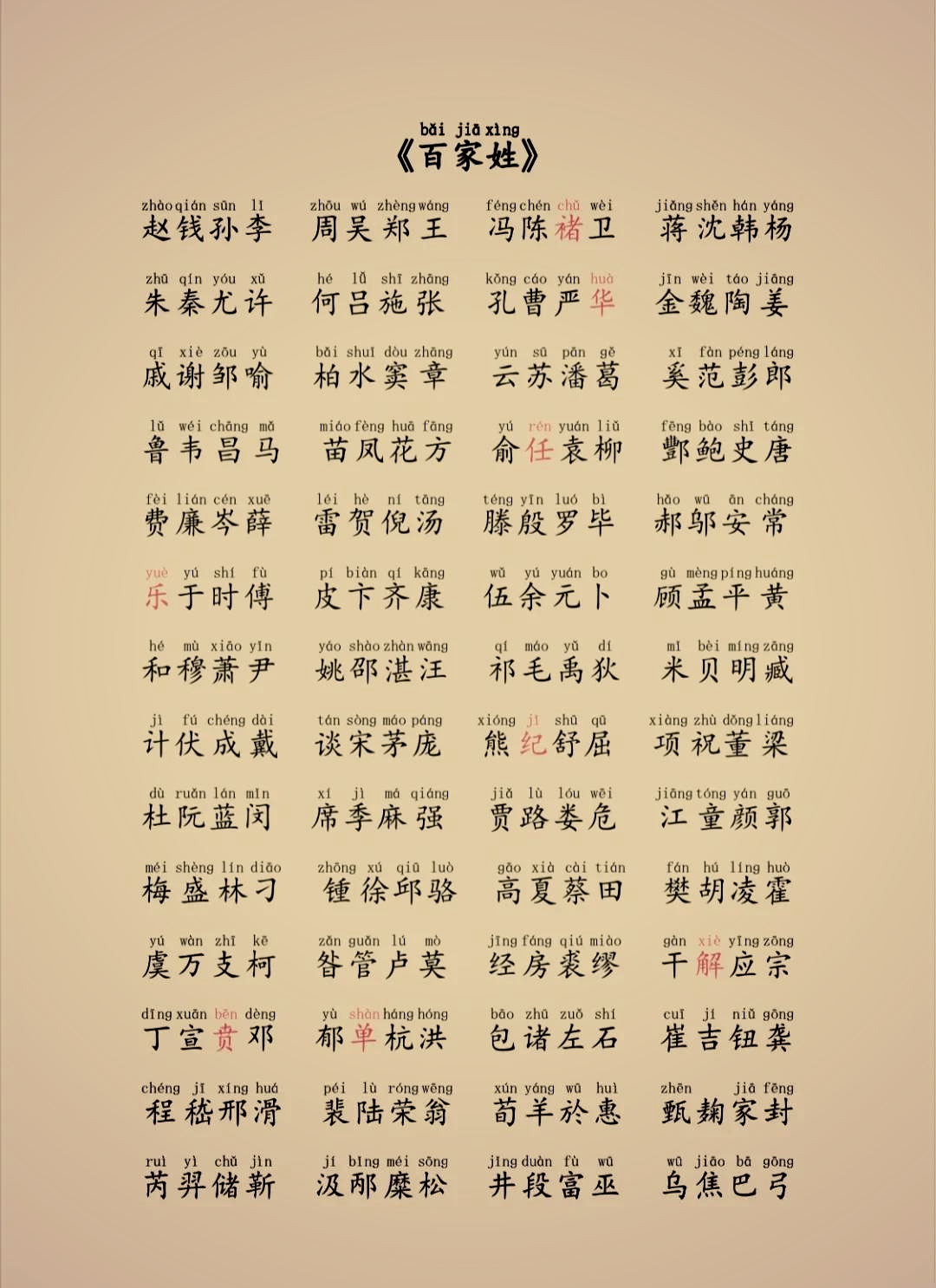 百家姓最新排名列表