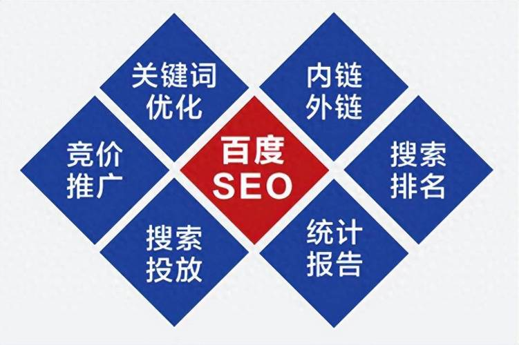 百度seo关键词优化公司=百度关键词优化可靠吗?多久上首页?