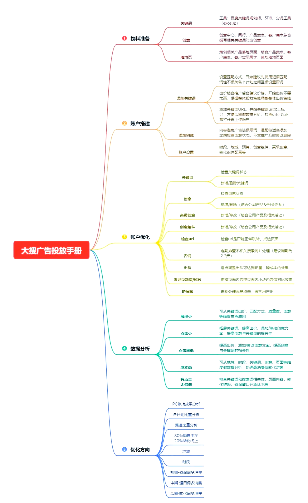 怎么在百度发布免费广告b=如何在百度上免费发自己的广告?