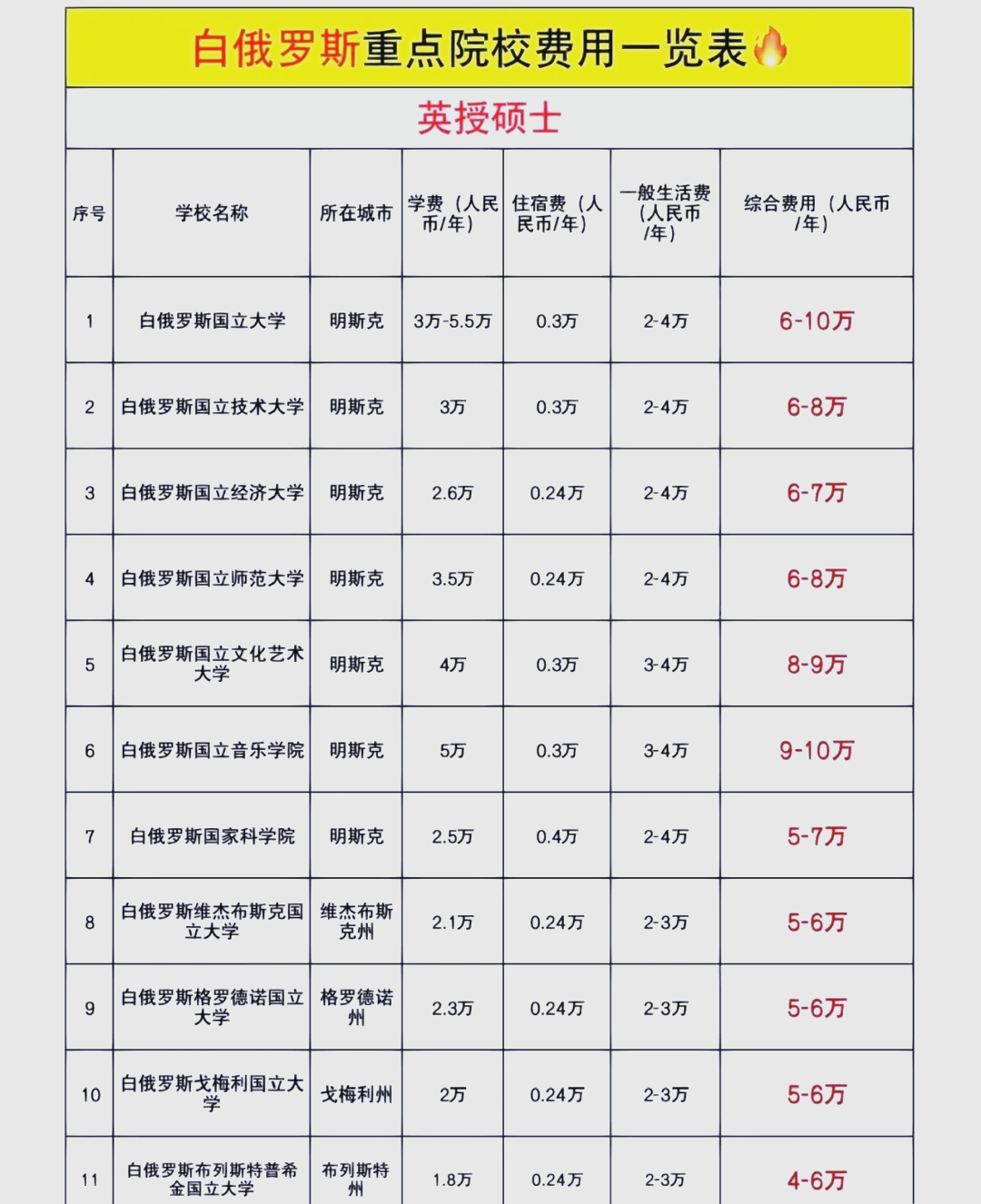 硕士出国留学多少钱(普通人建不建议出国留学)