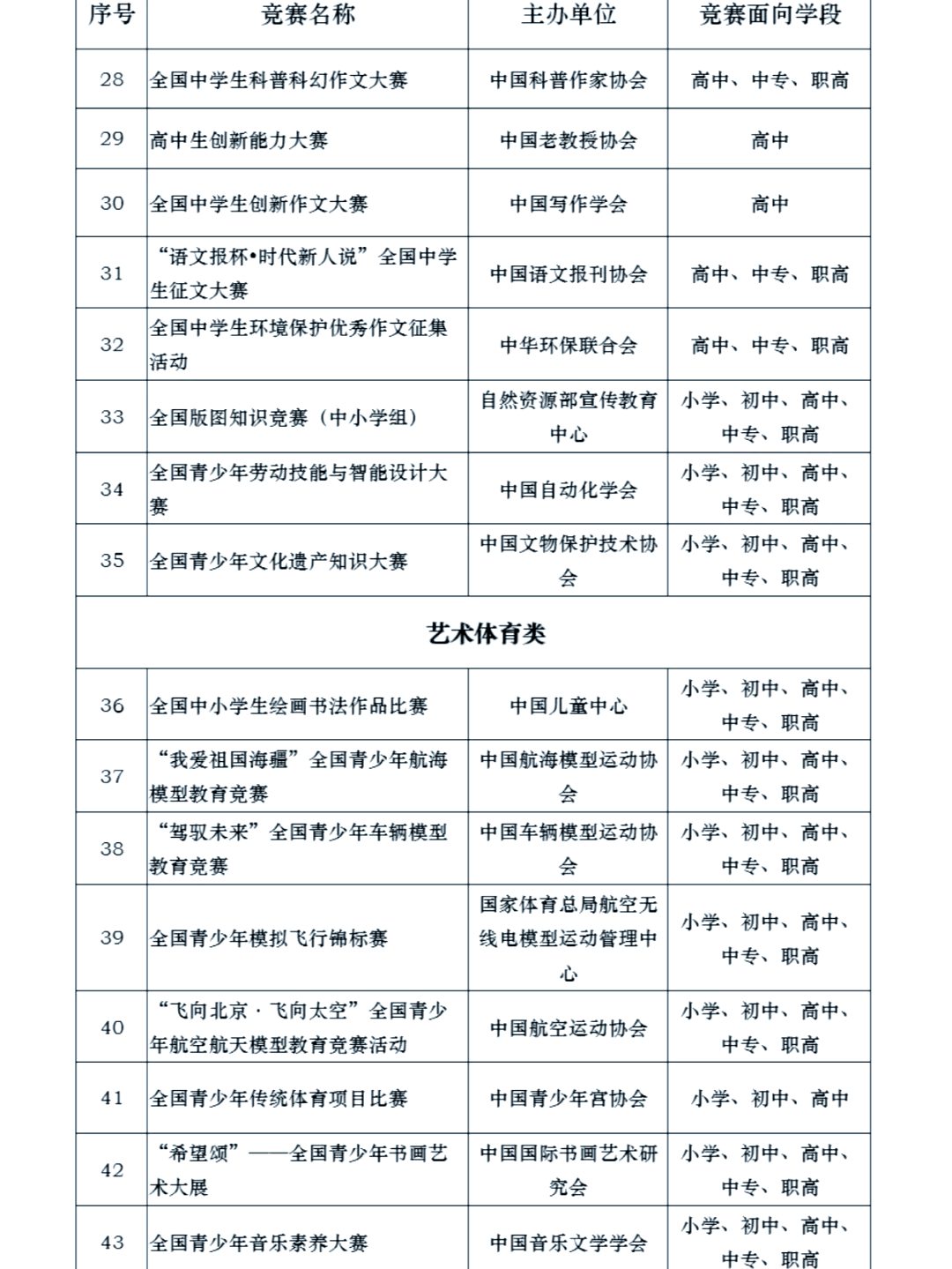 43项白名单项目是什么