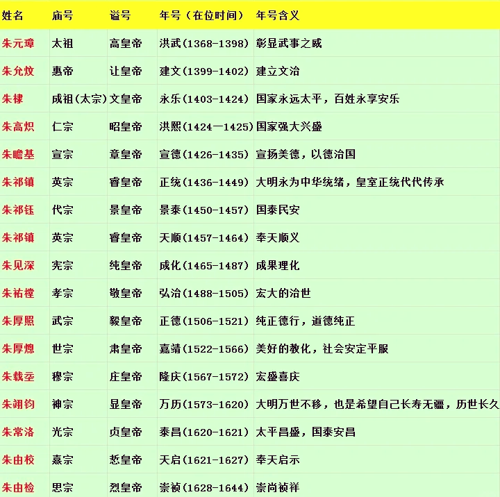 皇帝的含义