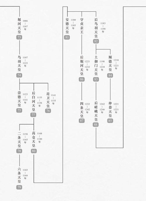 日本皇族爵位