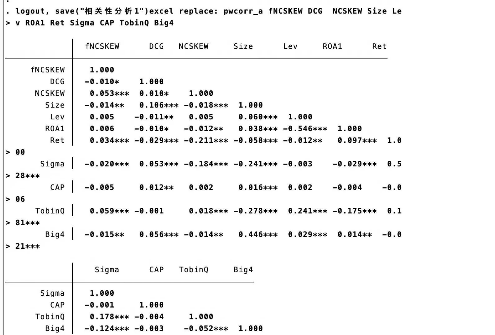 excel计算皮尔逊系数