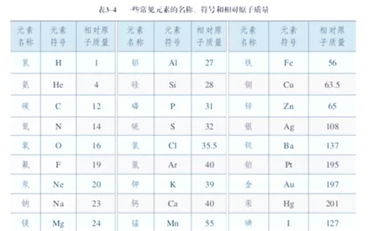 化学九年级上原子个数(九年级化学上册原子团有哪些)  第1张