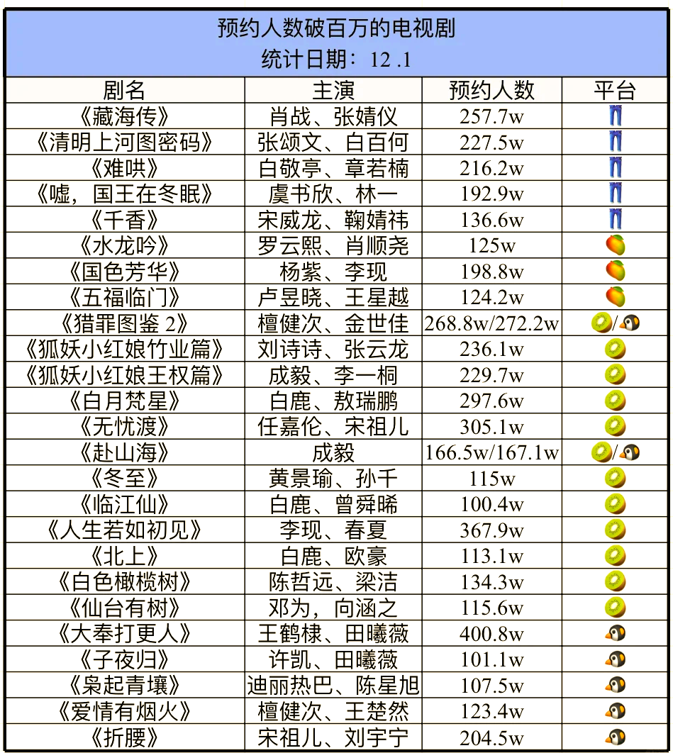 1一40集电视剧分集目录