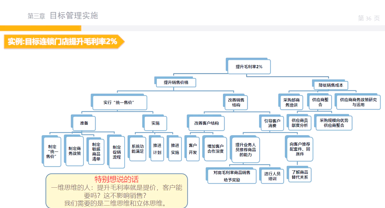 目标管理有何优点与缺点(目标管理及其优缺点)