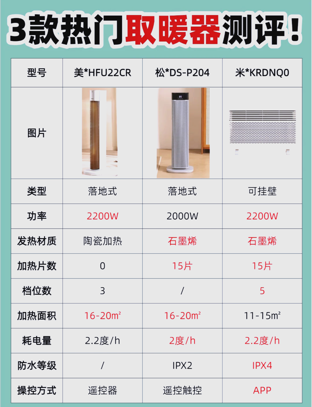 家用取暖器十大名牌排名及价格