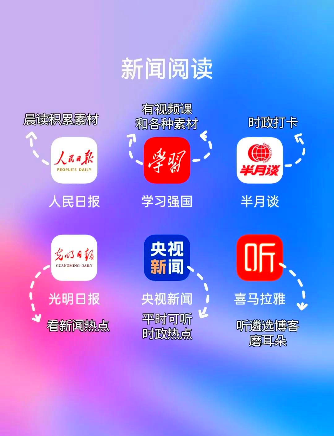 有哪些时事政治的app(时事政治app哪个好)