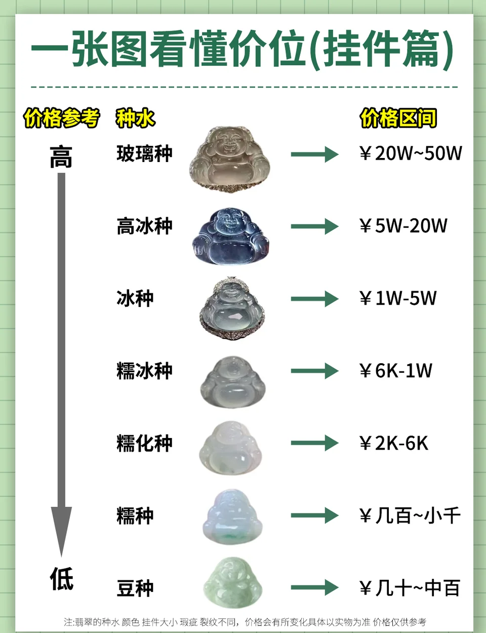 翡翠价格区间表图片(翡翠价格区间表图片大全)