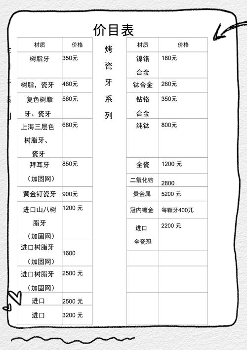 牙齿价格表图片大全