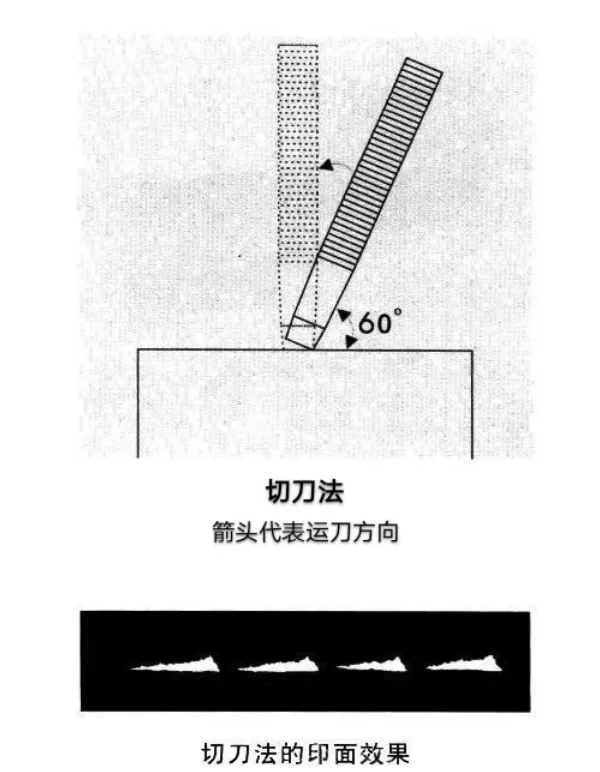 切片刀法