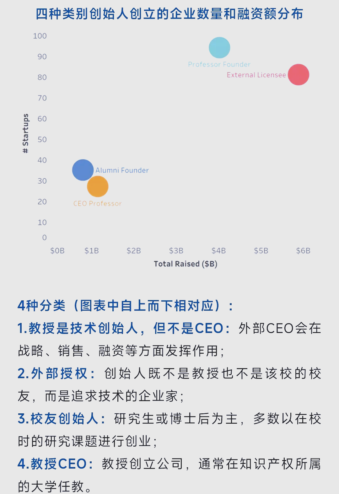 创业成功比例多少(创业成功比例多少合适)