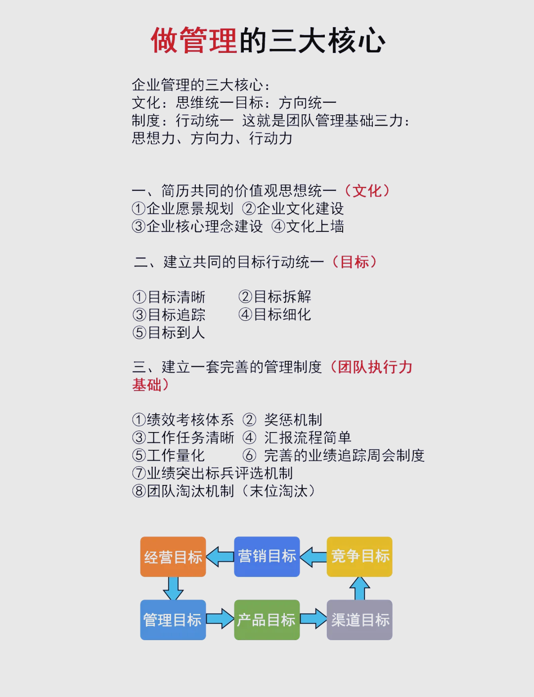 企业文化三大核心