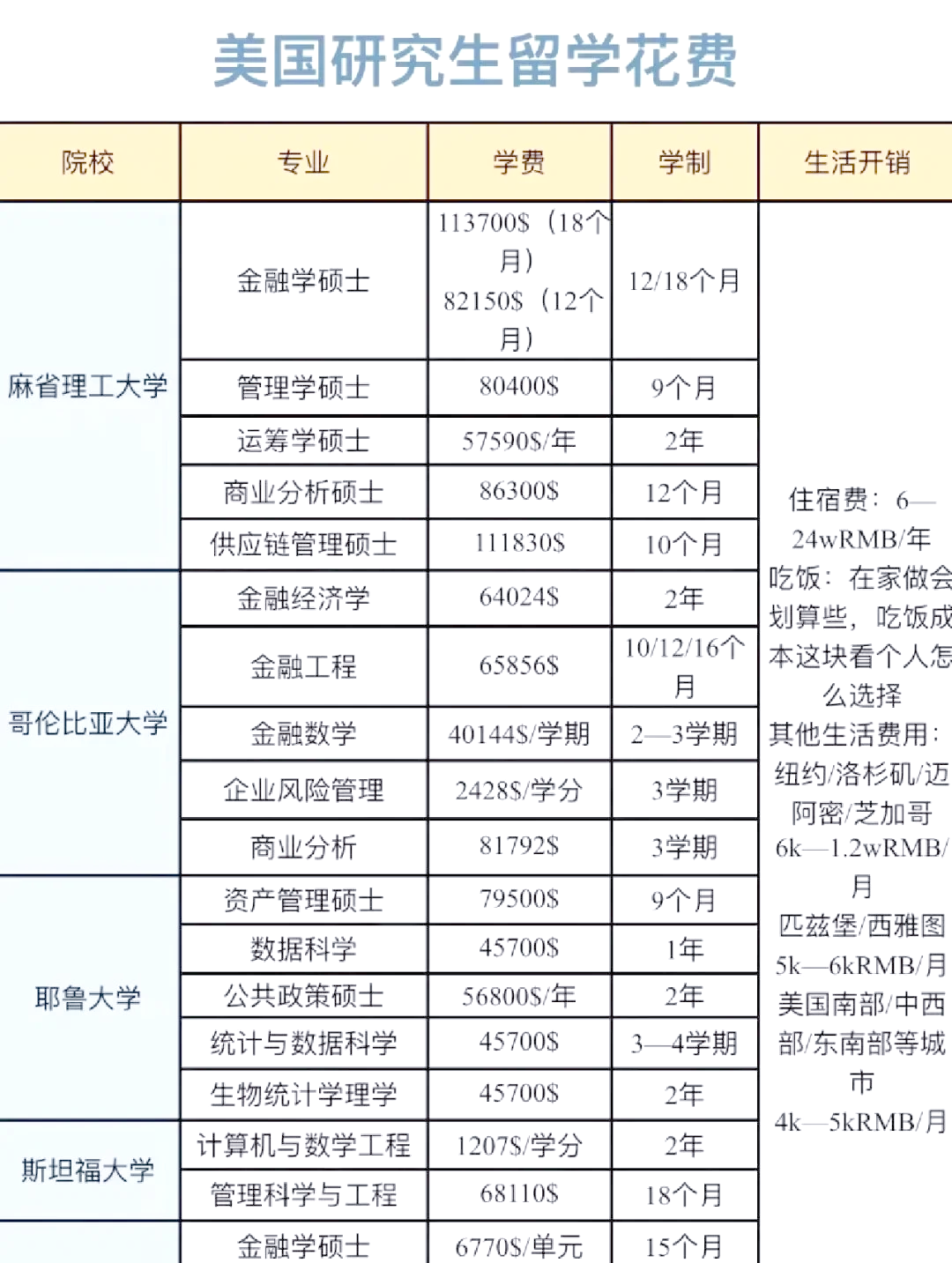 美国留学研究生几年