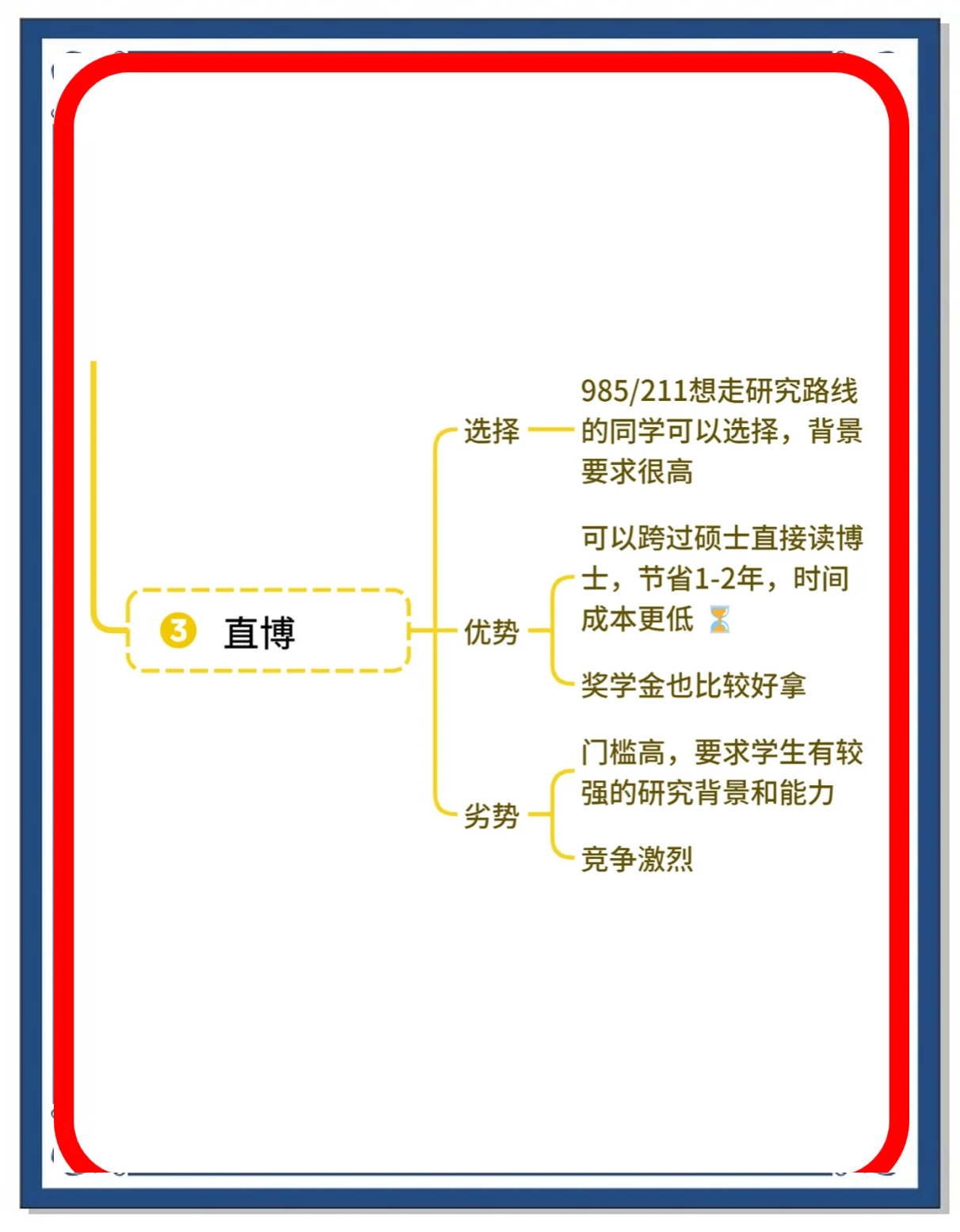 研究生期间出国留学有优势吗留学须知