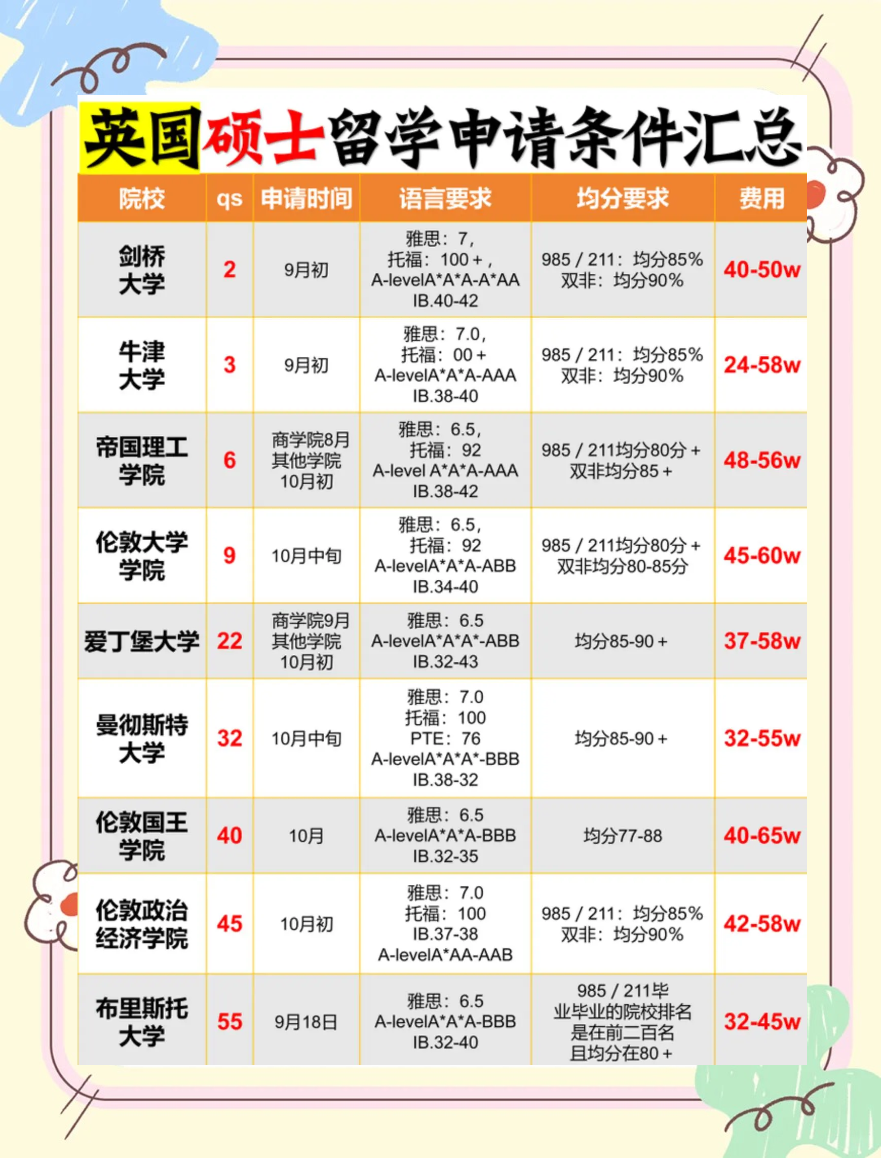 英国留学专业介绍 英国留学专业介绍