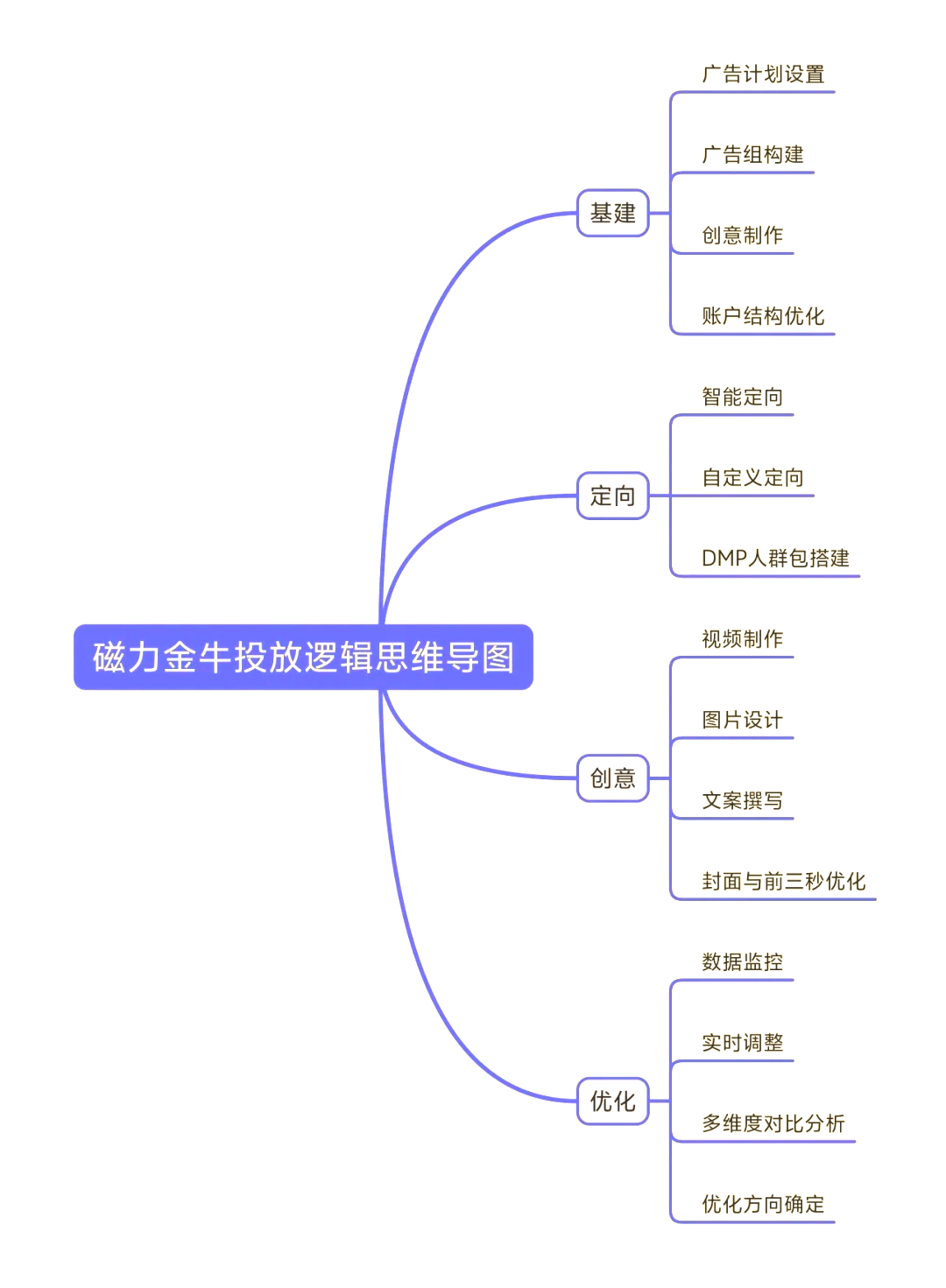 磁力金牛=磁力金牛卖货要怎么推广好