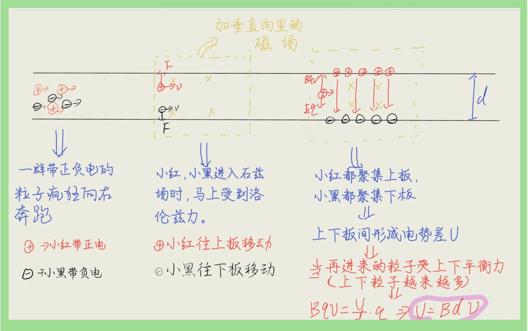 磁流体最简单三个步骤_磁流体最简单三个步骤是什么