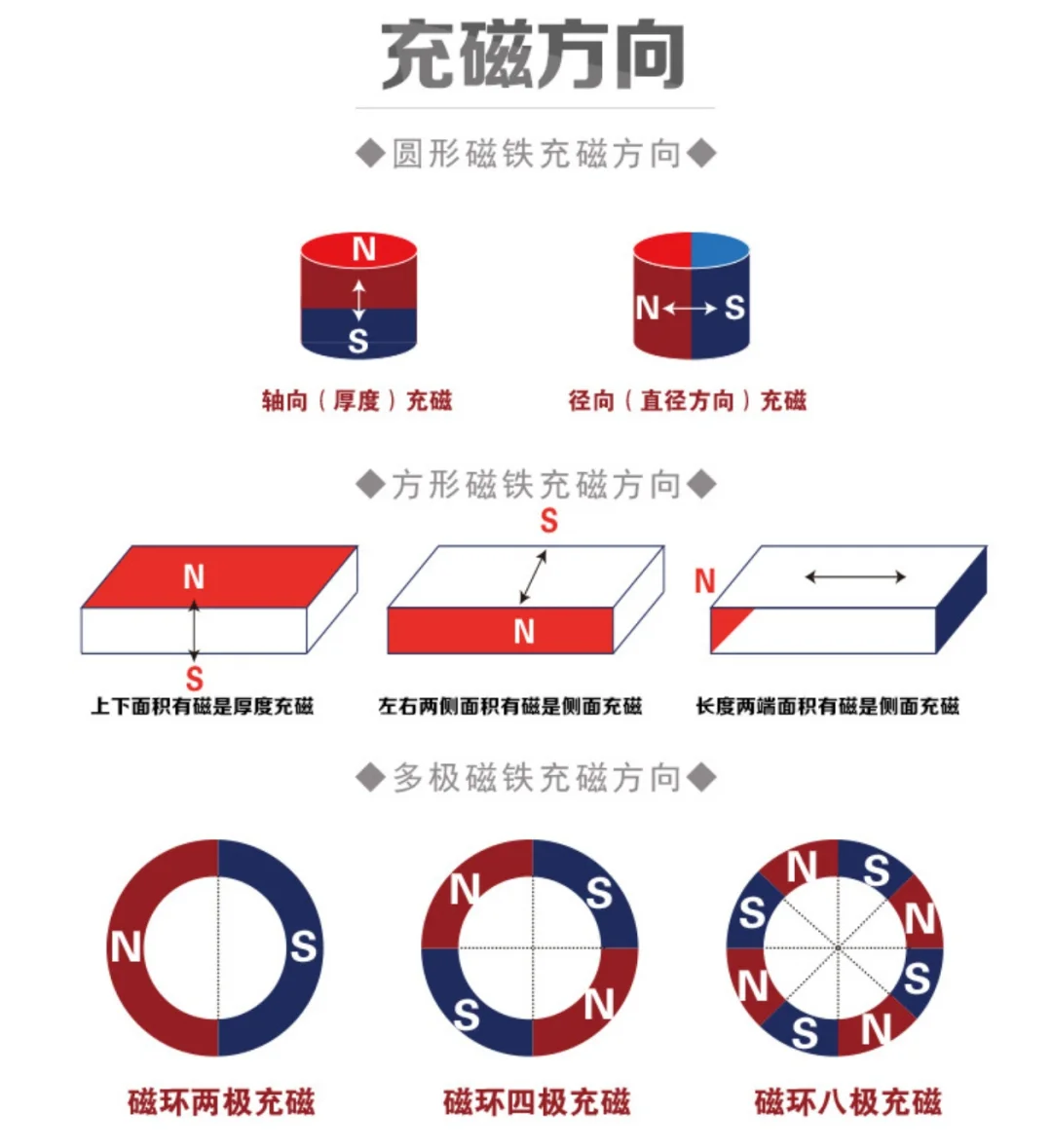 磁流体与磁流变液的区别=磁流体与磁流变液的区别在哪