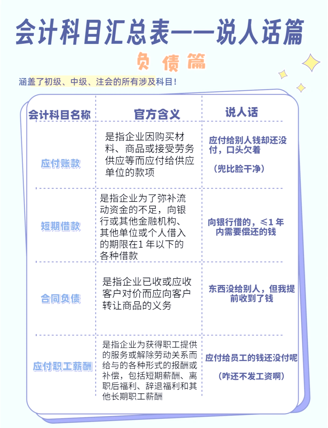 初级会计科目汇总表