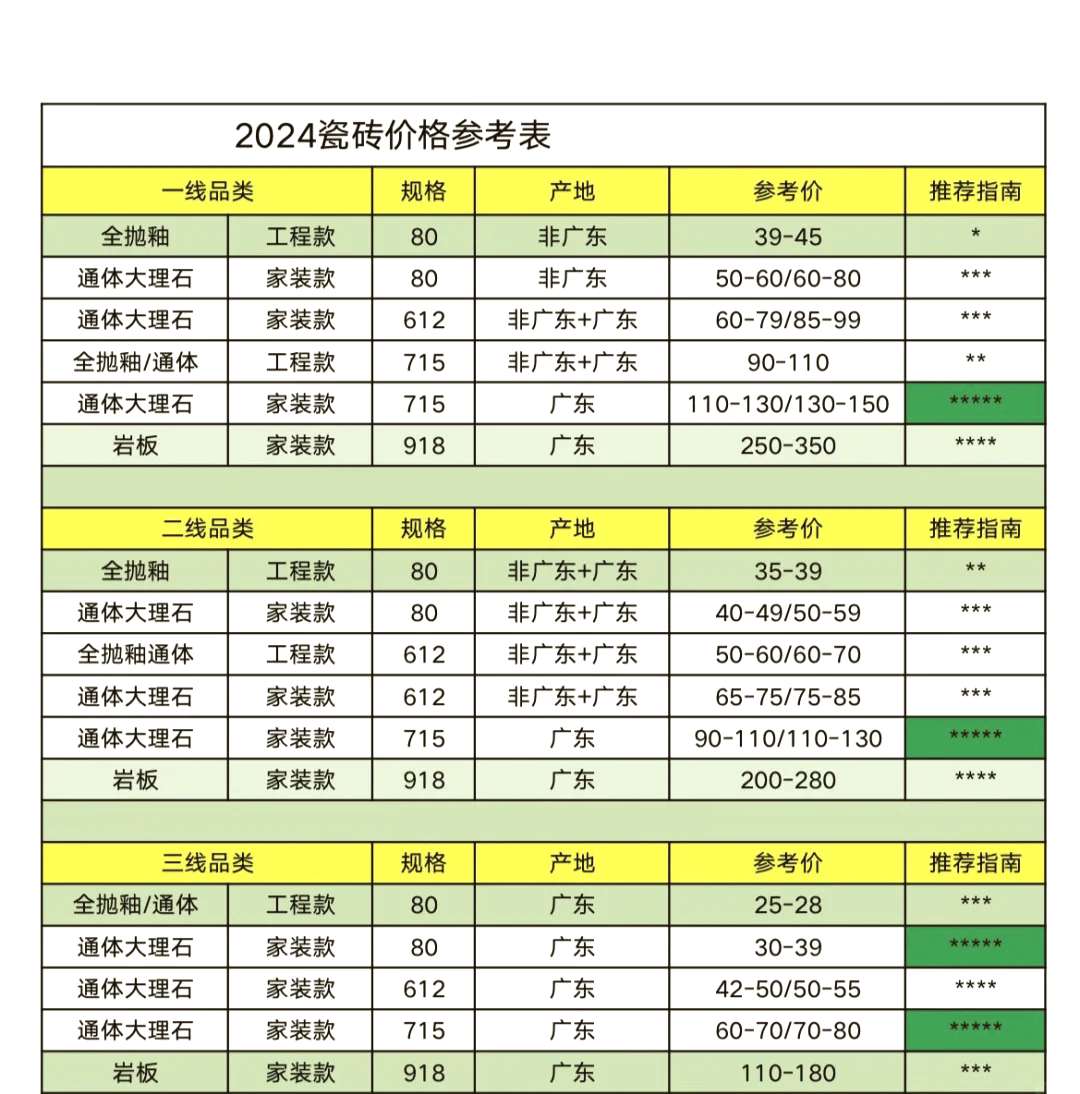 瓷砖加工费最新价目表