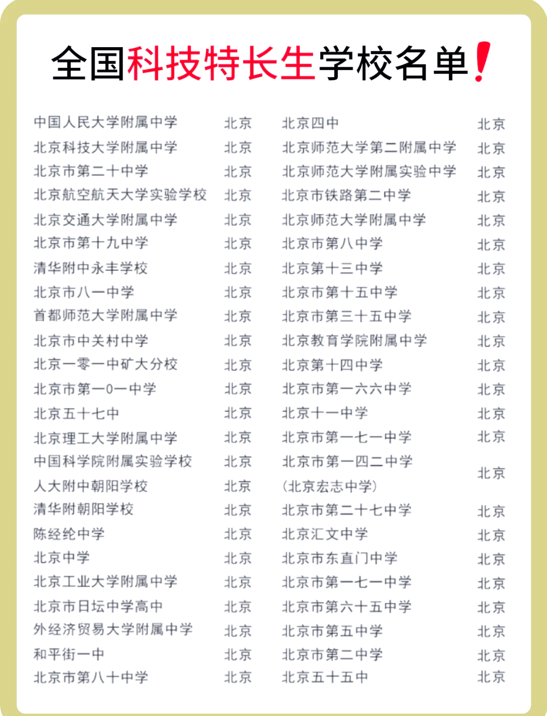36项科技特长生白名单