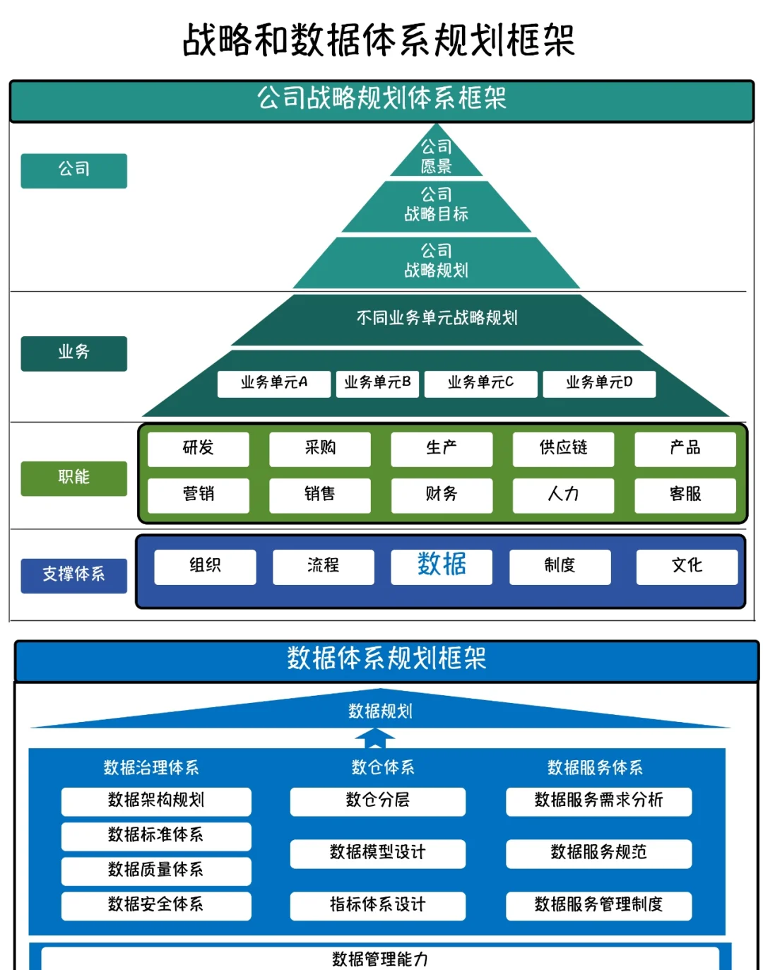 企业战略分为