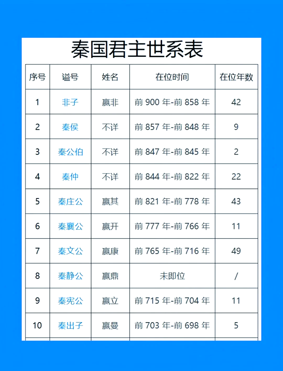 秦始皇一共娶几个老婆