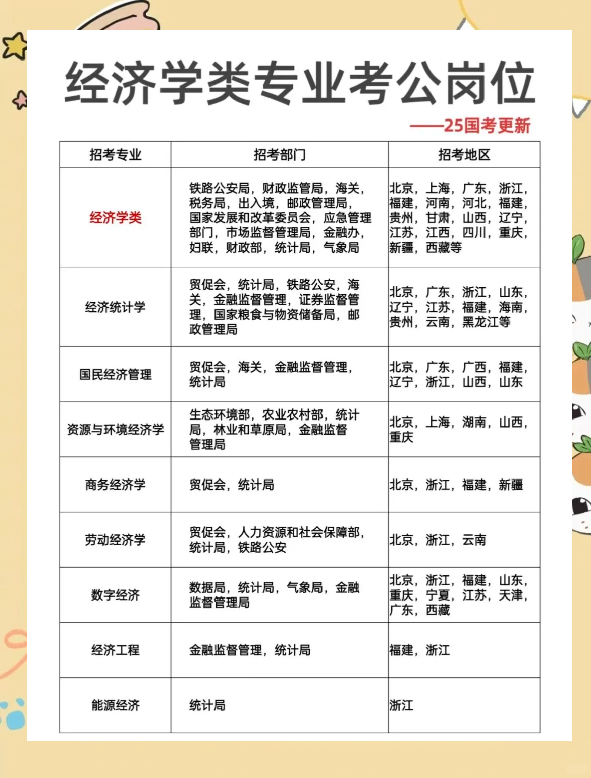 公务员考试经济类专业包括哪些科目(公务员考试经济类专业包括哪些科目啊)