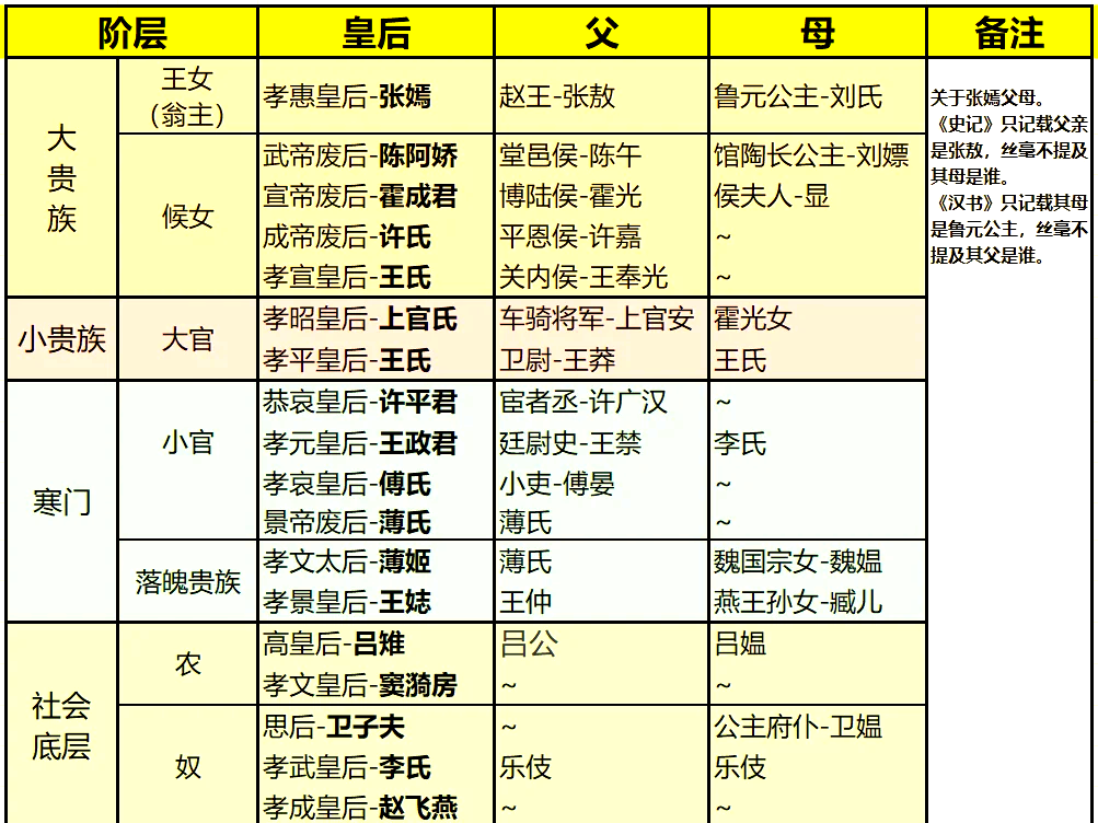 皇子职位表一览表