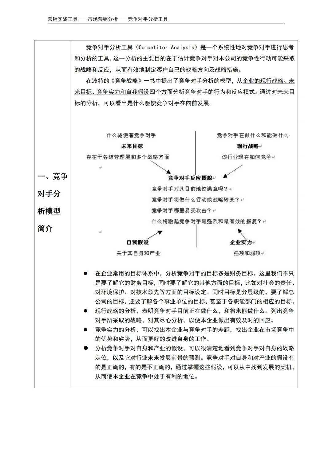 模型假设万能模板