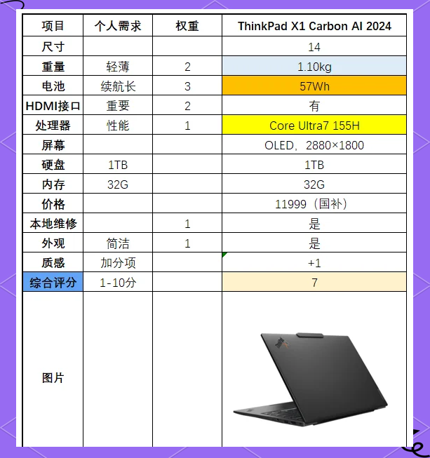 组装电脑清单，组装电脑清单图片