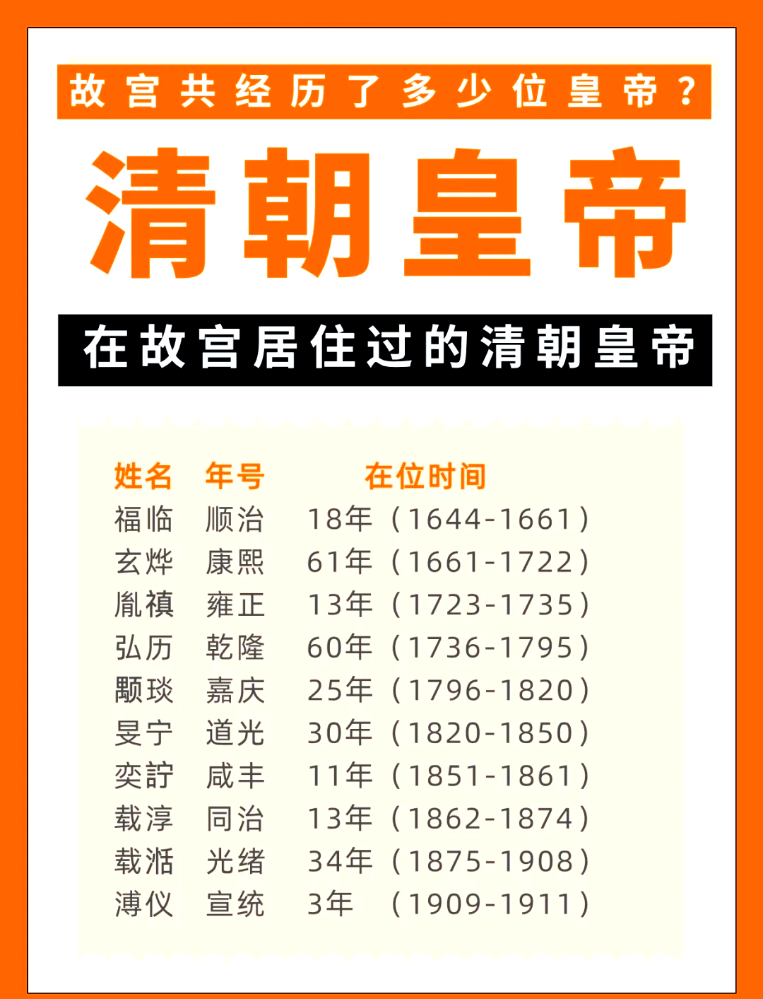 皇和帝的本义