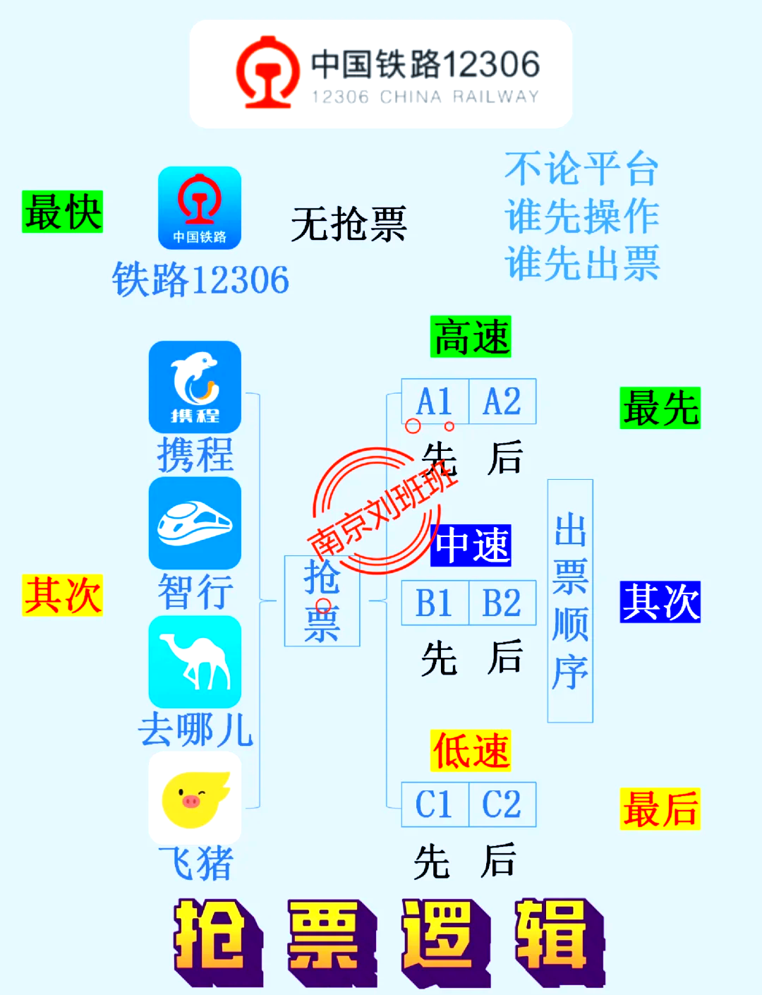 火车票怎么查=火车票怎么查询已买车票