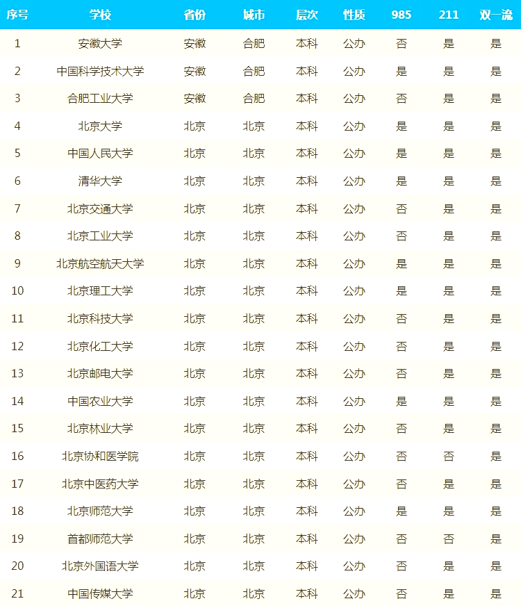 中国211财经大学有哪些(中国211财经大学有哪些专业)