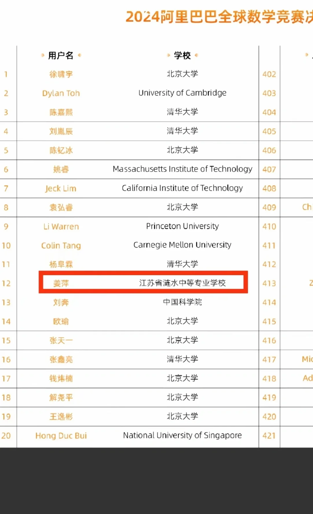 阿里数学竞赛成绩