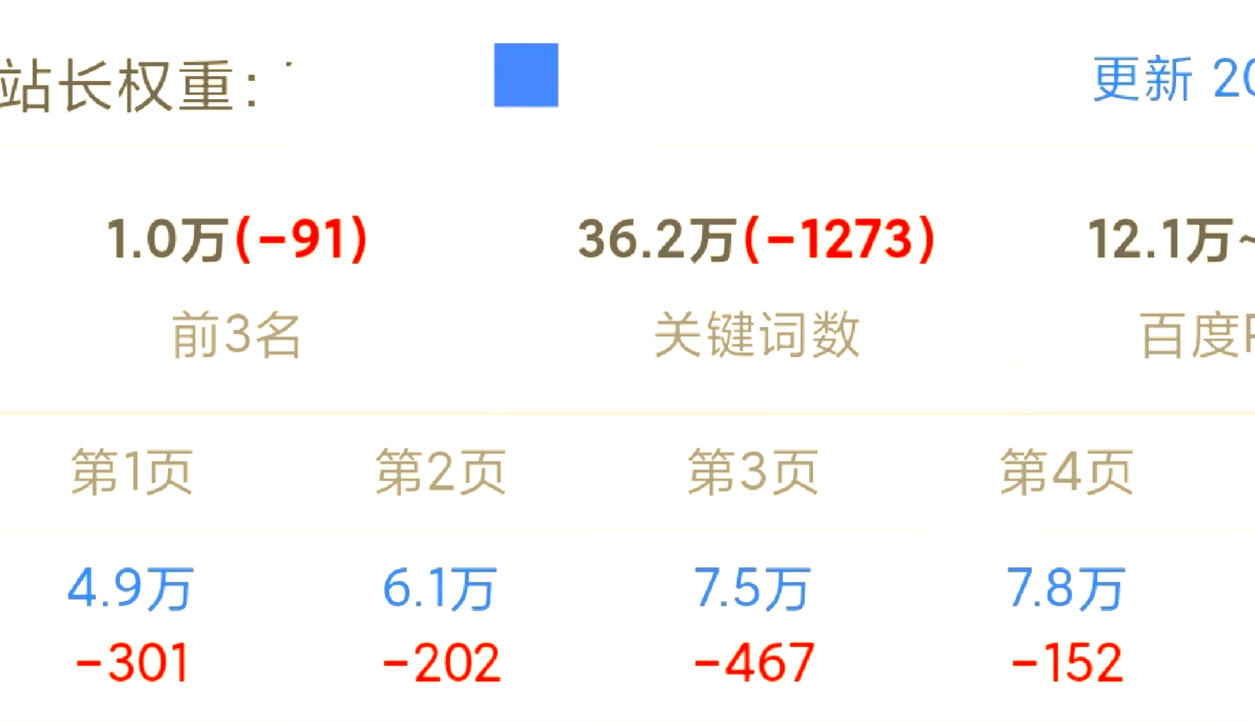 2020百度刷权重=百度权重排名如何提升