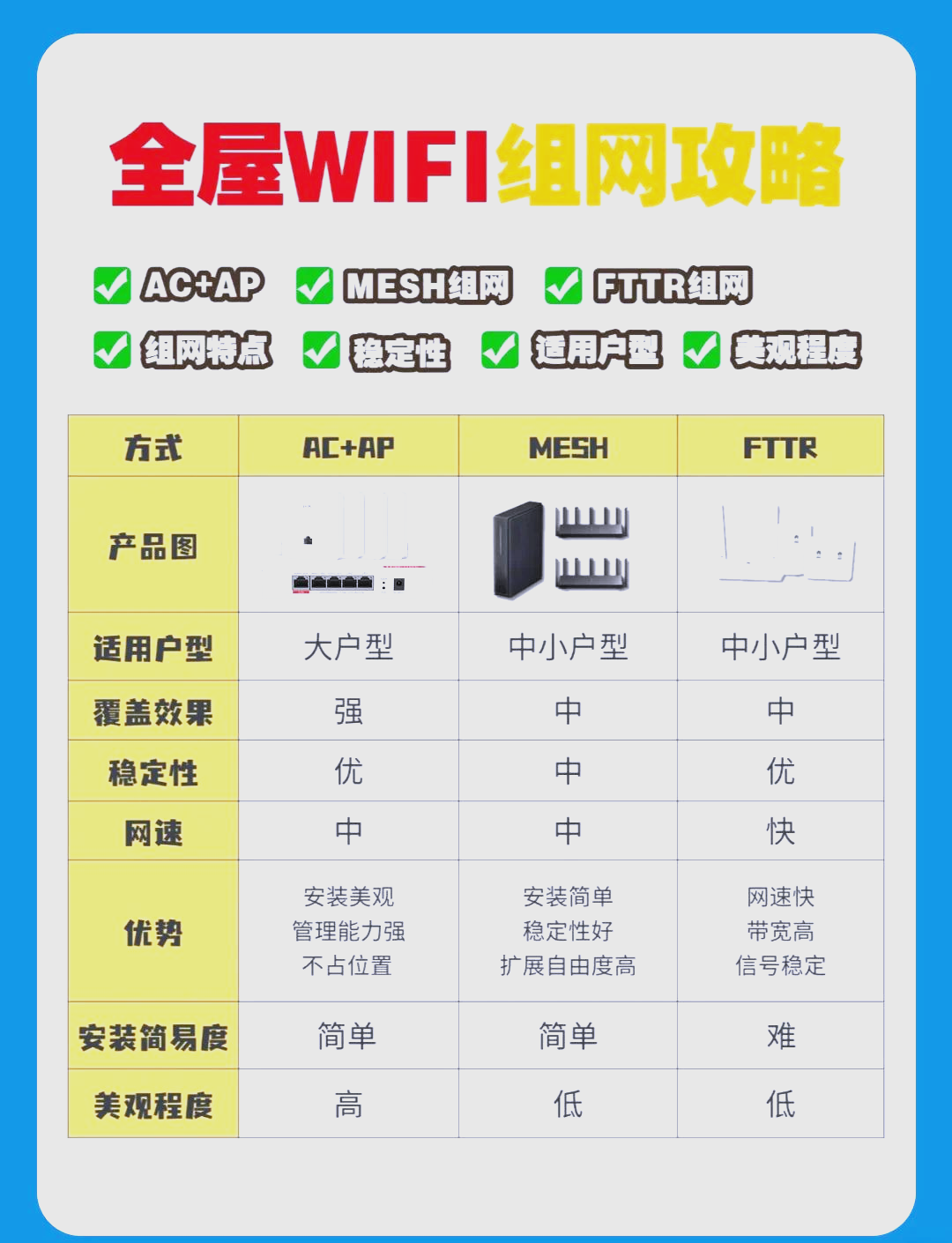 为什么wifi老是断(为什么wifi一会儿断一会儿连)