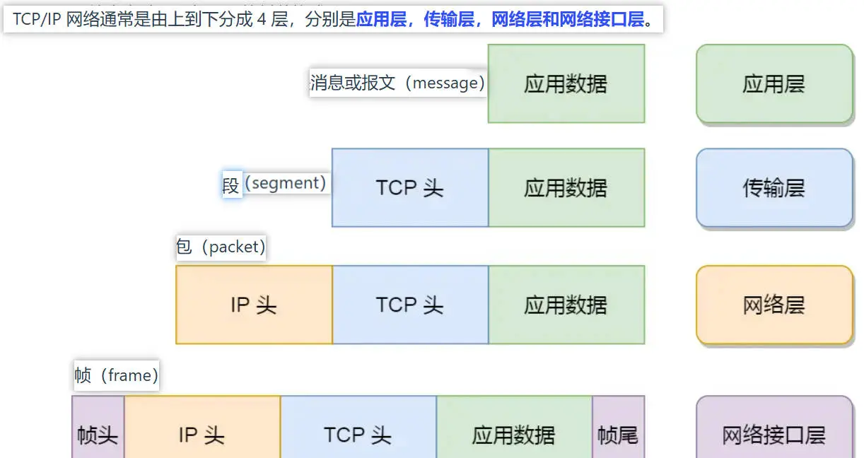 交换链，交换链接的作用主要表现是增加网站内容