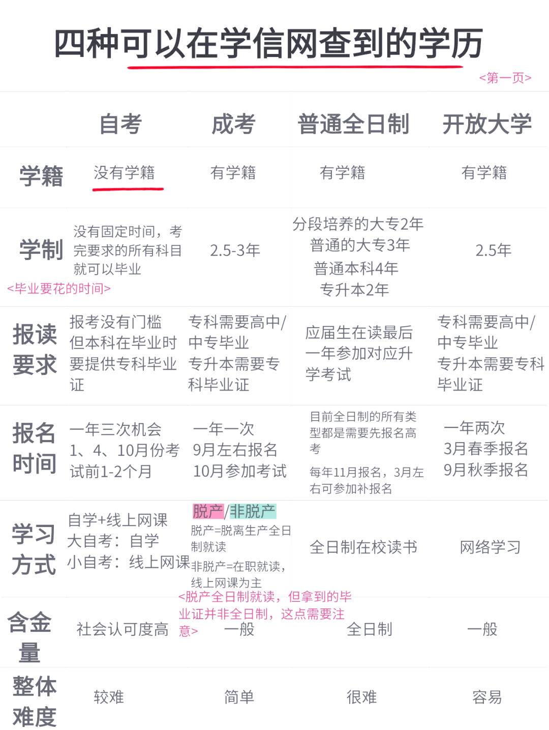 企业会查学历信息吗