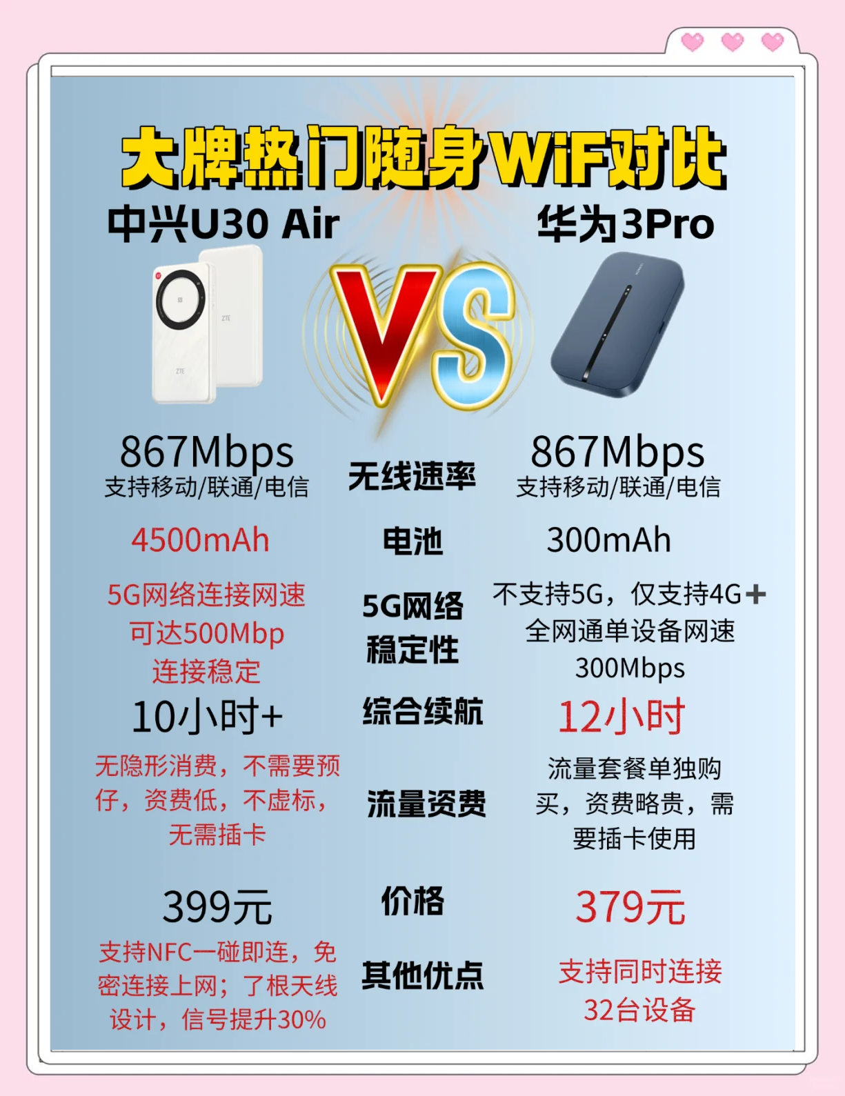 热点网络频带2.4和5.0的区别(热点24g频段和50频段有什么区别)