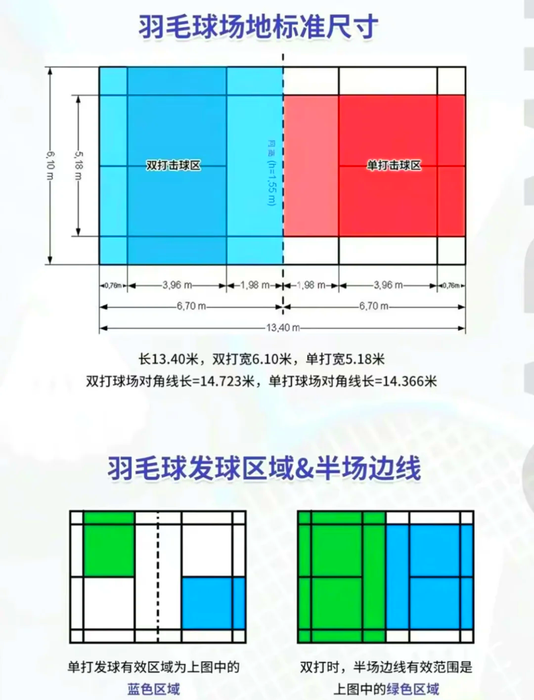 羽毛球双打发球边界，双打羽毛球发球规则边界线