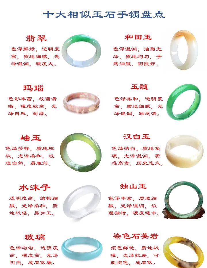 怎么分辨玉石好坏(如何分辨玉石的好坏) 第2张